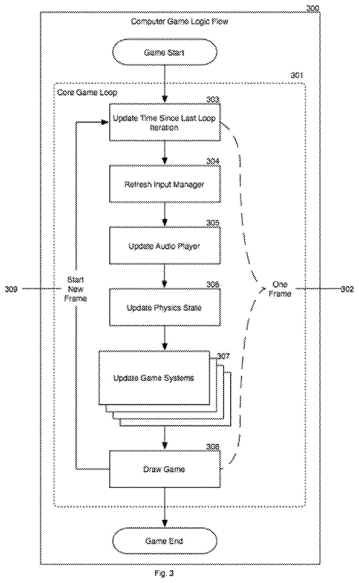 System and method for synchronization of messages and events with a variable rate timeline undergoing processing delay in environments with inconsistent framerates