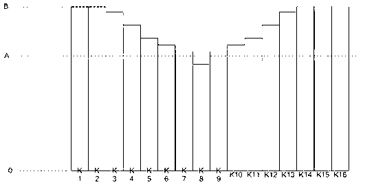 Adjacent key suppression method of capacitive touch keys