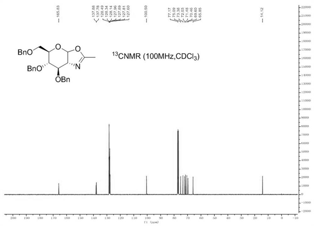 Synthesis method of tetrahydropyrano [3, 2-d] oxazole ring compound