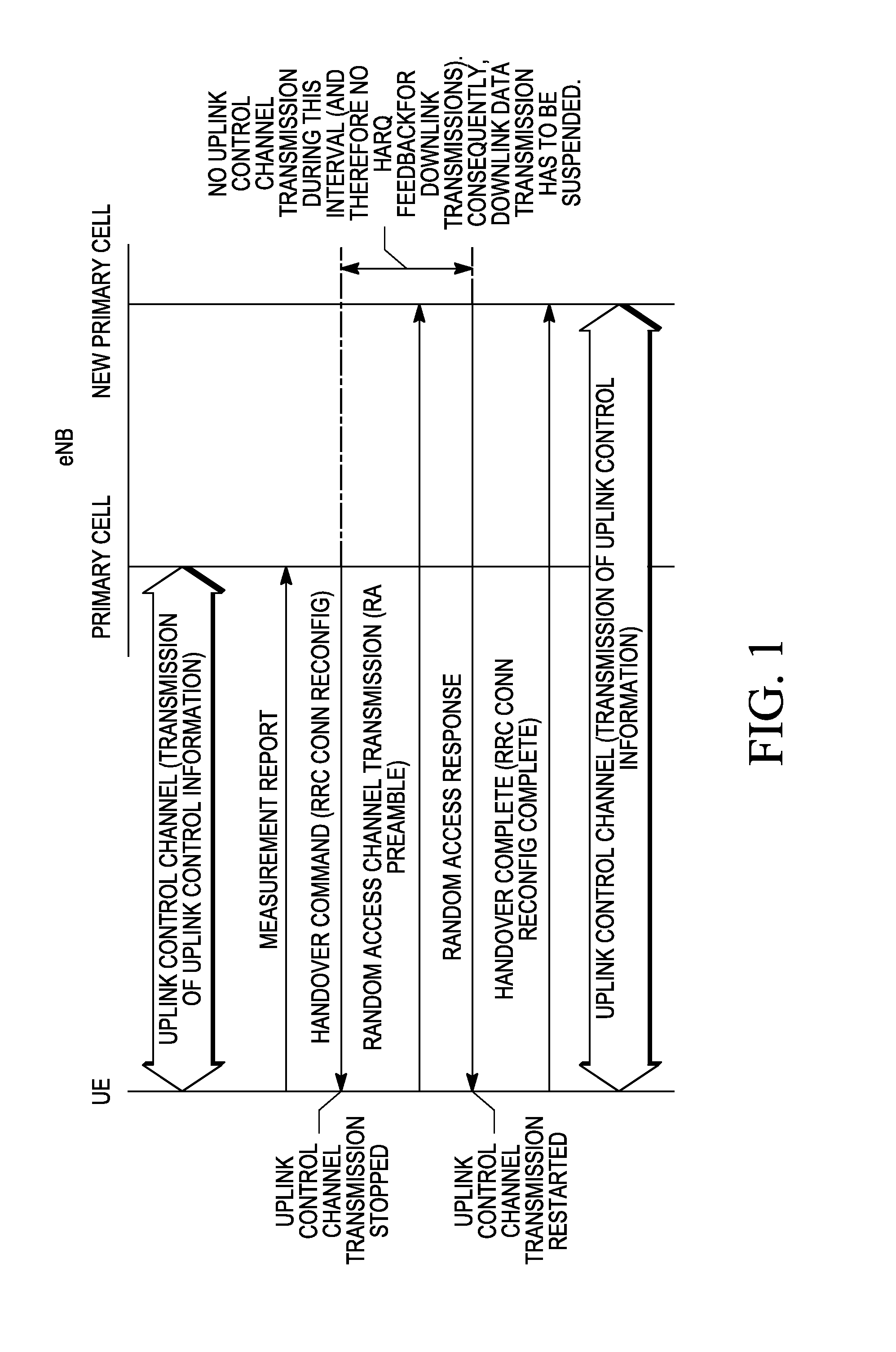 Method and apparatus for change of primary cell during carrier aggregation