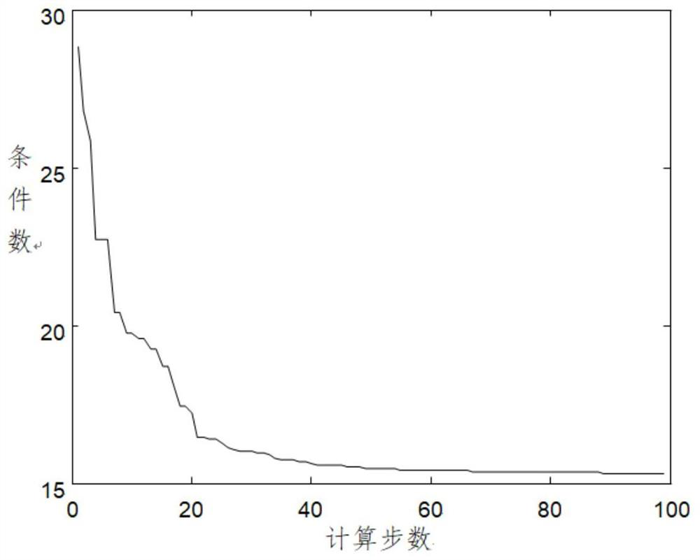 An Equivalent Simulation Method of High Power Magnetic Field Radiation Source