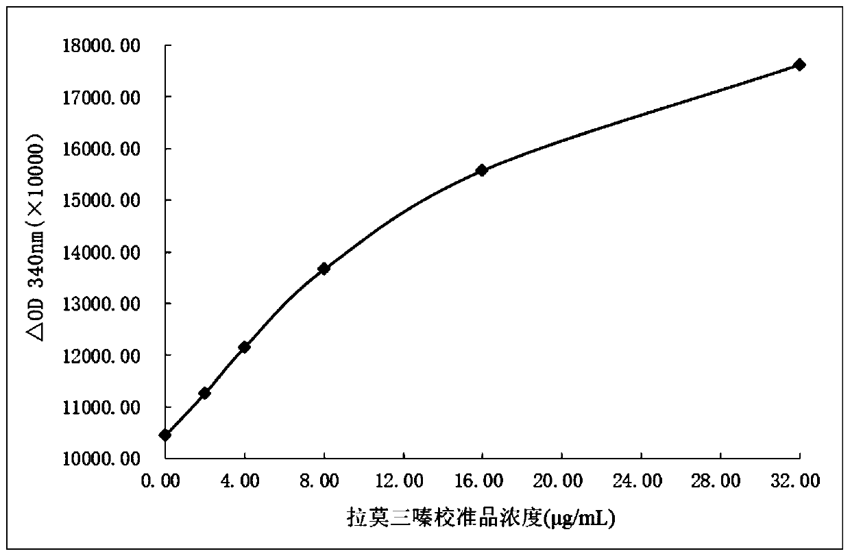 Lamotrigine derivative, preparation method thereof and application of lamotrigine derivative in homogeneous enzyme immunoassay reagent