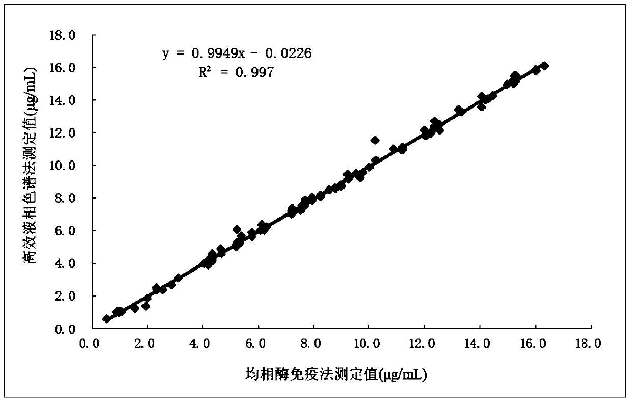 Lamotrigine derivative, preparation method thereof and application of lamotrigine derivative in homogeneous enzyme immunoassay reagent