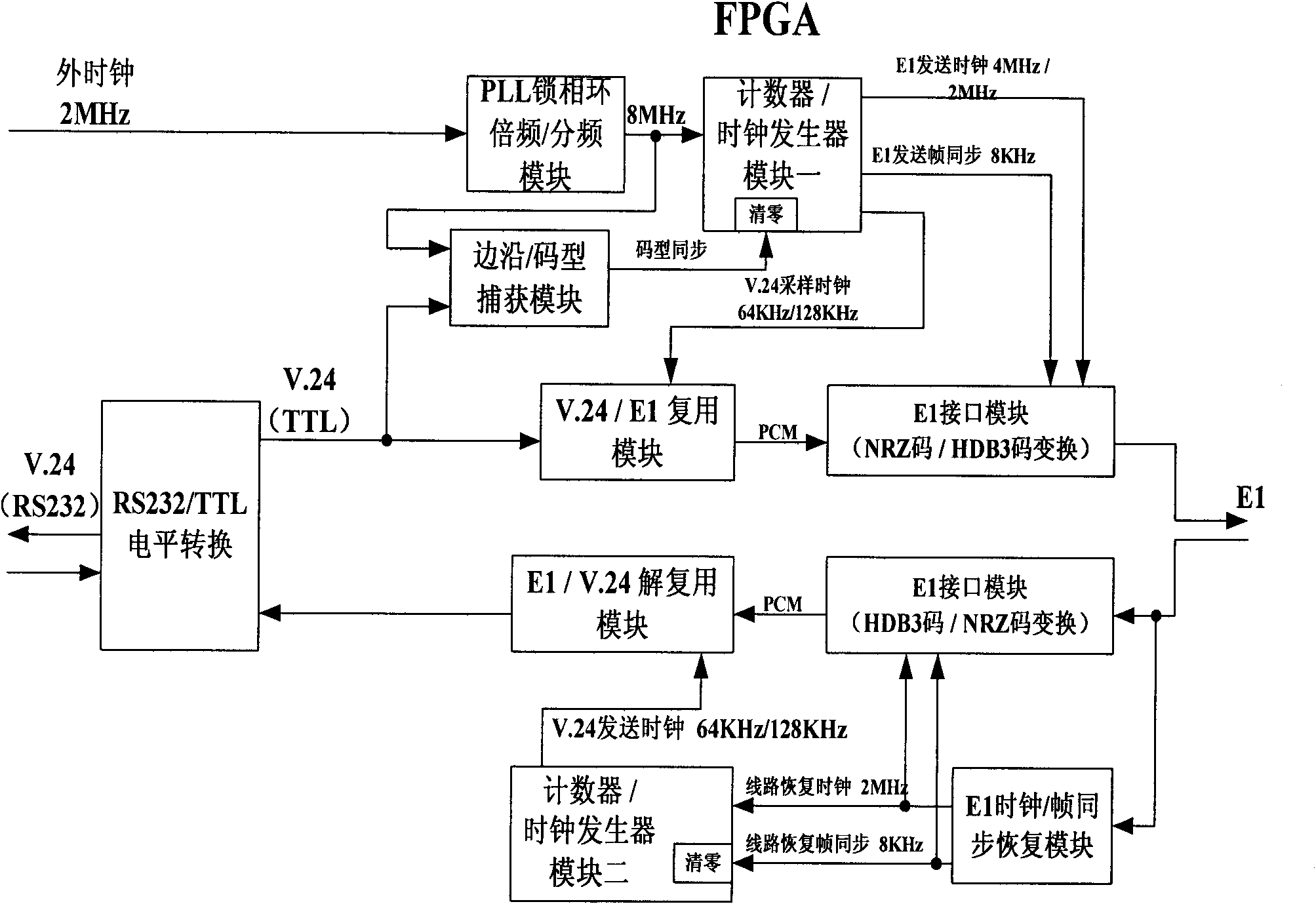 Device for realizing fixed forwarding delay of V.24 interface multiplexer