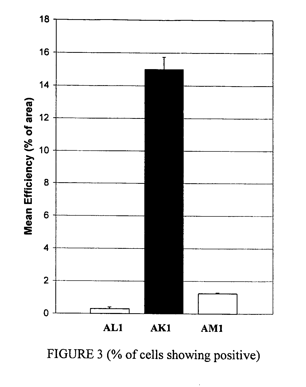 Compositions and methods for topical diagnostic and therapeutic transport