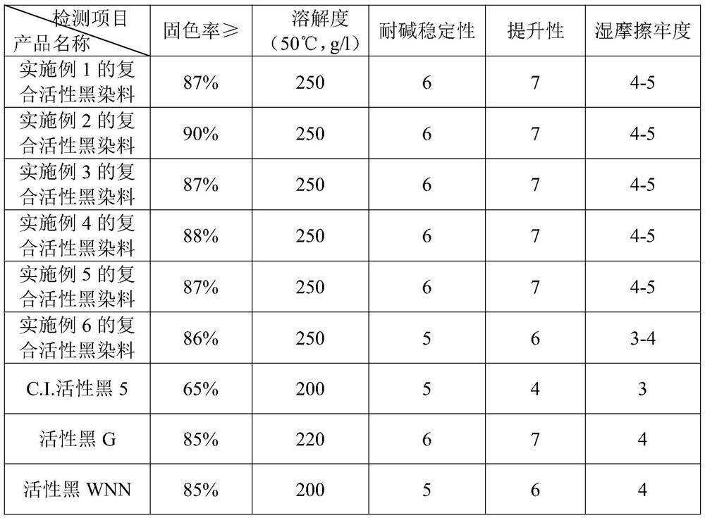 A kind of composite reactive black dye and its application