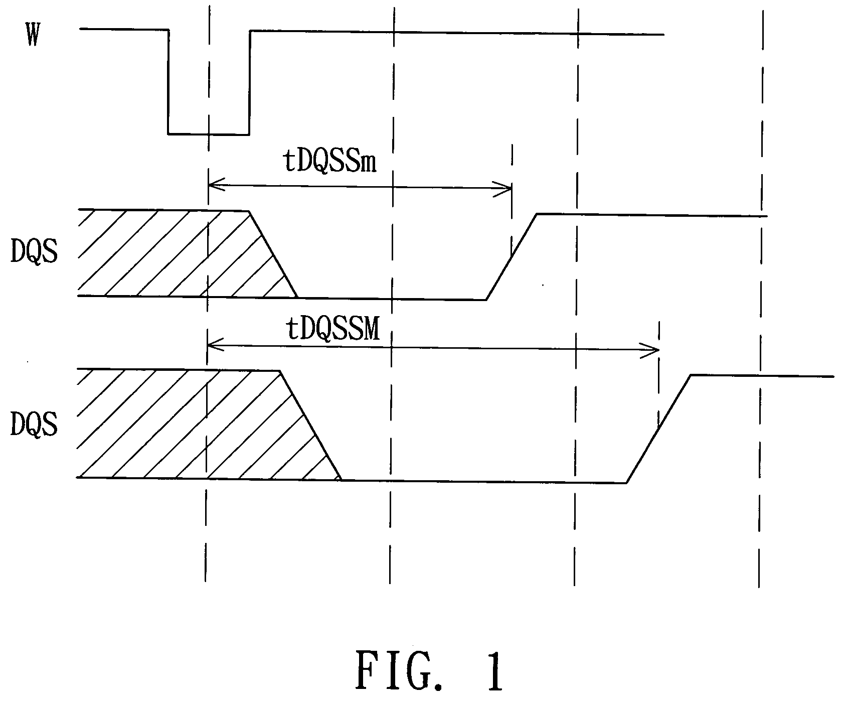 Method and apparatus for determining the write delay time of a memory