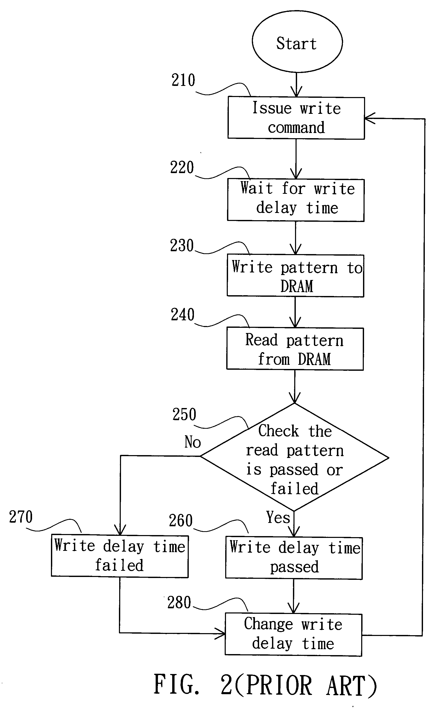 Method and apparatus for determining the write delay time of a memory