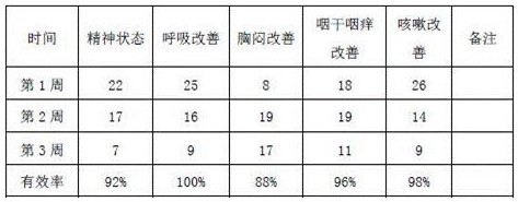 Traditional Chinese medicine composition for clearing lung and dissipating phlegm, eliminating carbuncle and discharging pus, clearing heat and dampness and its application