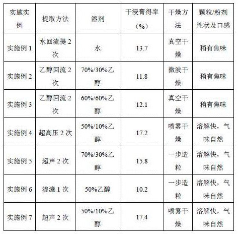 Traditional Chinese medicine composition for clearing lung and dissipating phlegm, eliminating carbuncle and discharging pus, clearing heat and dampness and its application