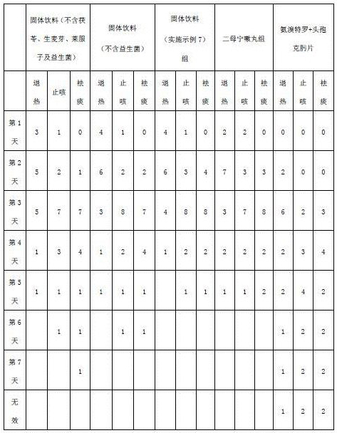 Traditional Chinese medicine composition for clearing lung and dissipating phlegm, eliminating carbuncle and discharging pus, clearing heat and dampness and its application