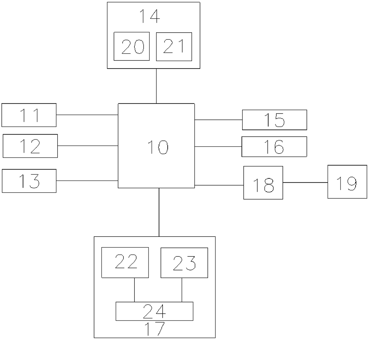 Financial separate accounting system and application method