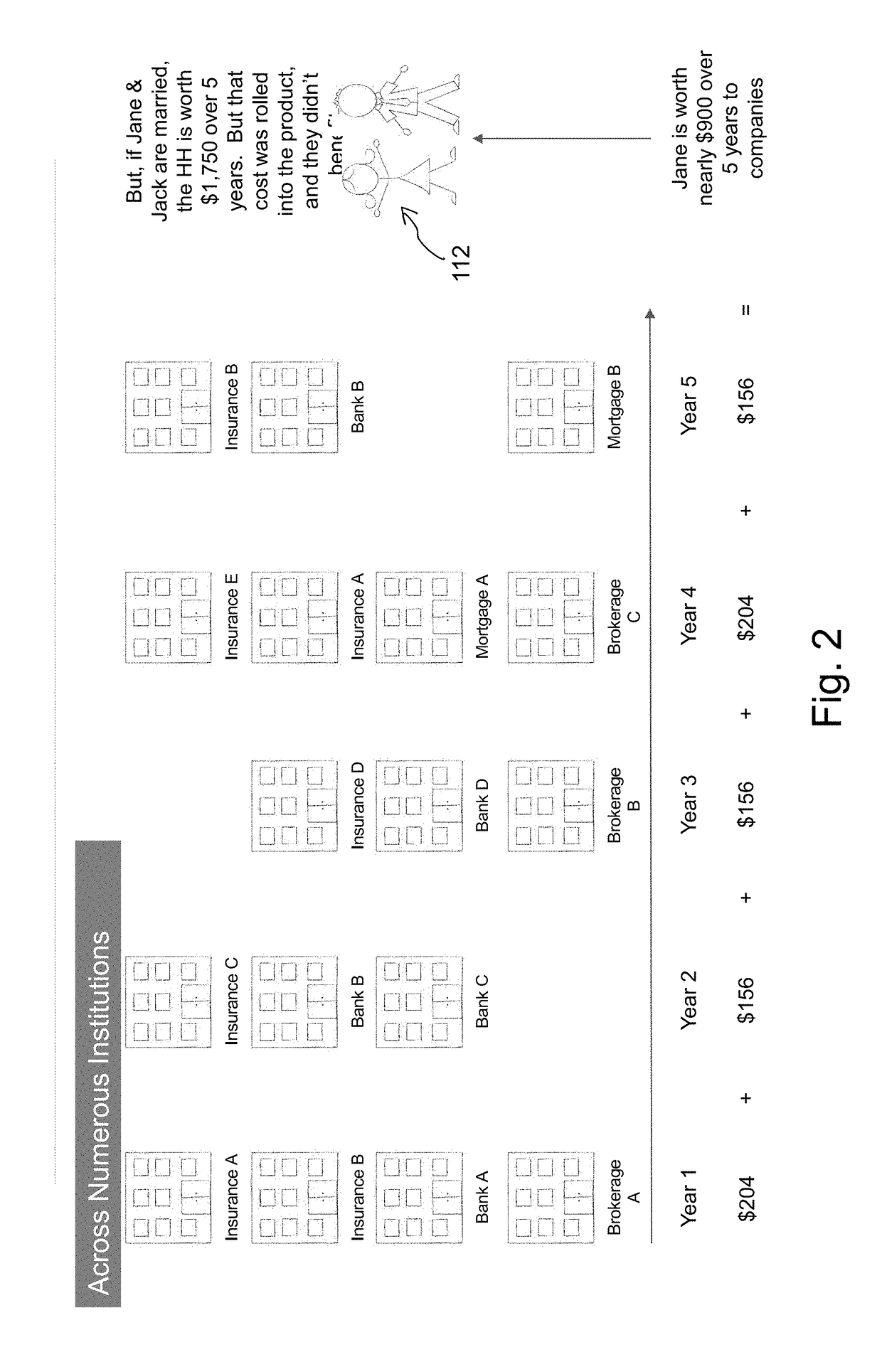 Social business network system and method