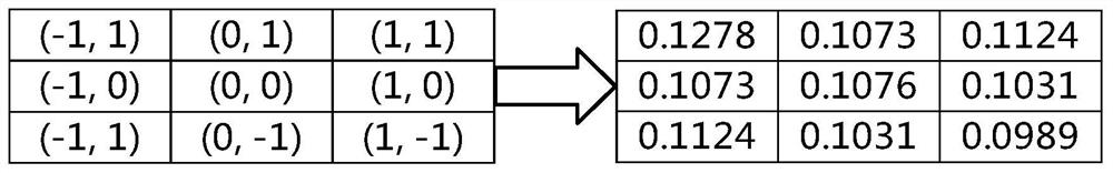 Image super-resolution reconstruction method of Lorentz fitting fuzzy kernel