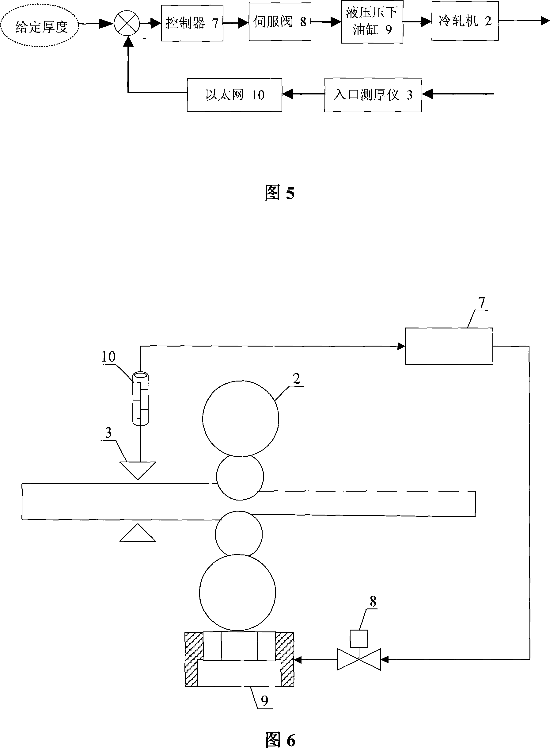 Network feedforward control method of cold rolling mill thickness control system