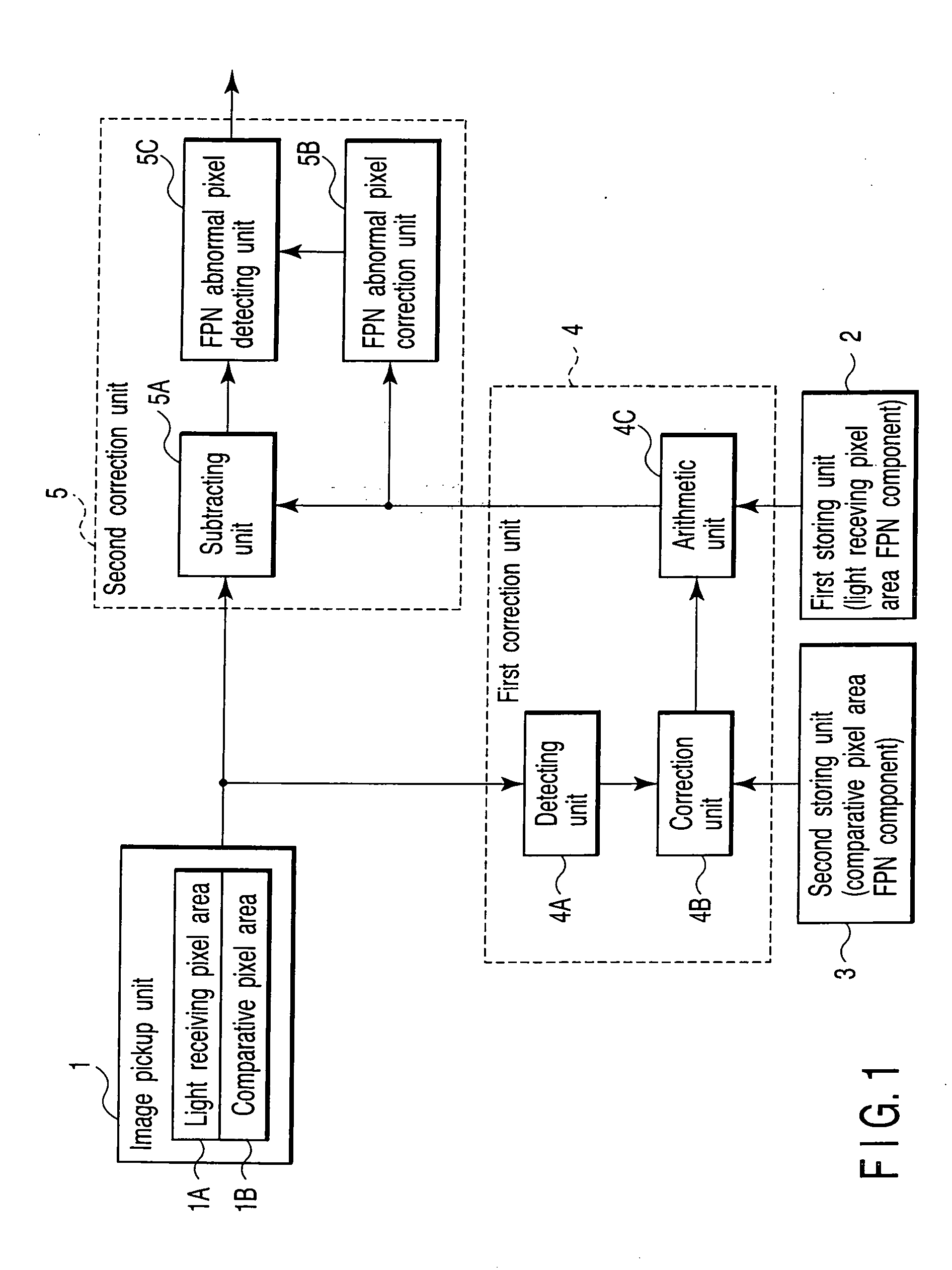 Image pickup apparatus having function of suppressing fixed pattern noise