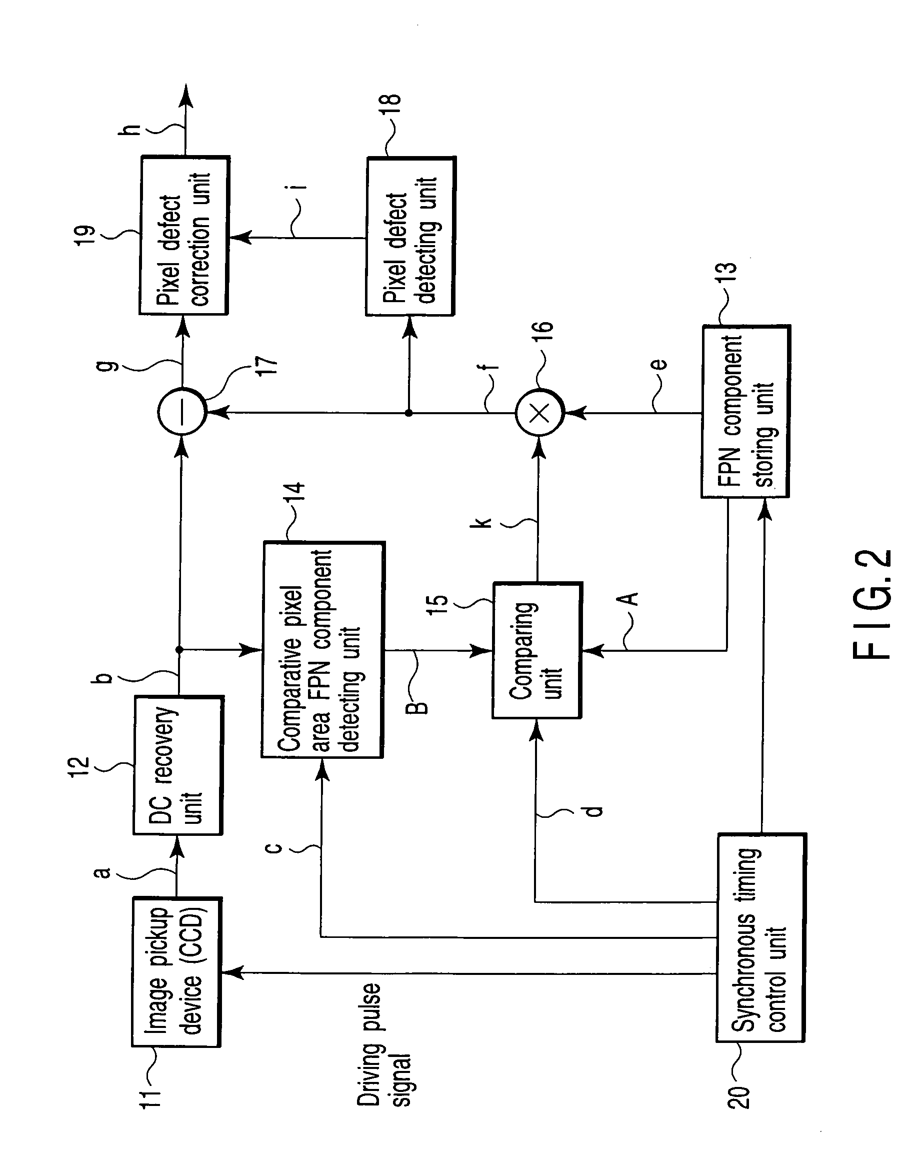 Image pickup apparatus having function of suppressing fixed pattern noise