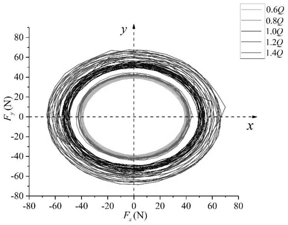 A Prediction Method of Critical Speed ​​of Cryogenic Liquid Expander Rotor Considering Radial Fluid Force