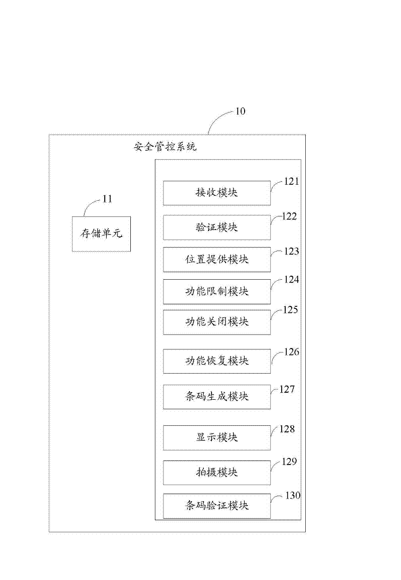 Safety control system and method