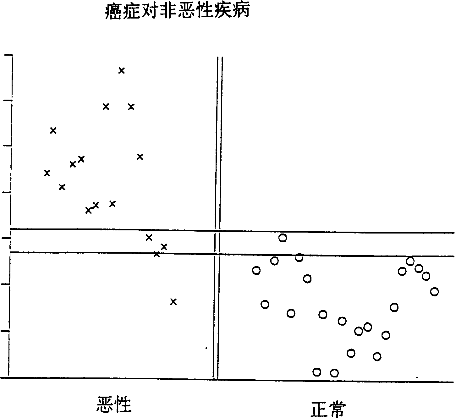 Detection and treatment of cancer