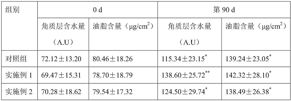 Anti-aging skincare product containing epidermal stem cell secretin and preparation method of anti-aging skincare product