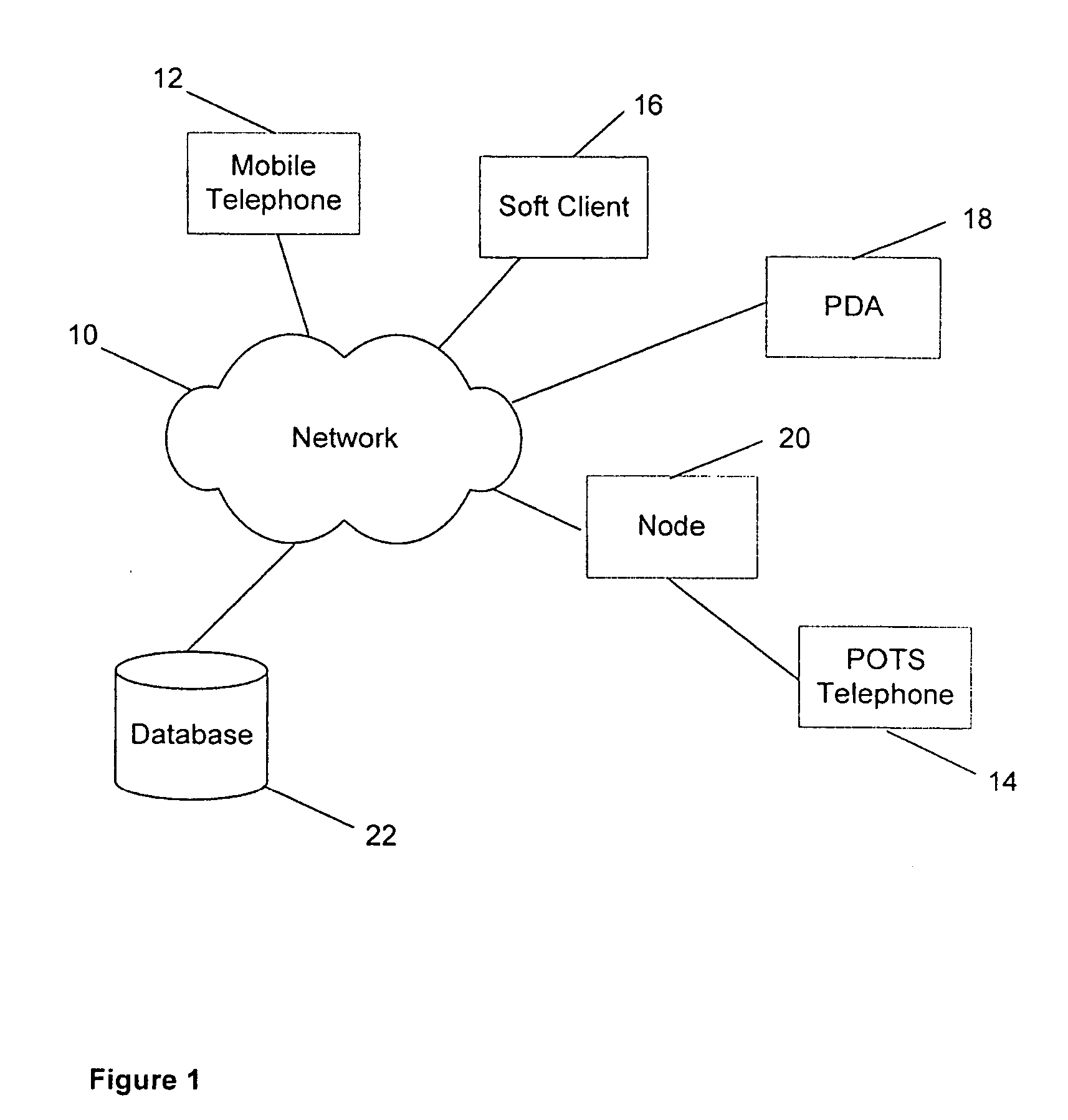 Preventing connections from calling terminals