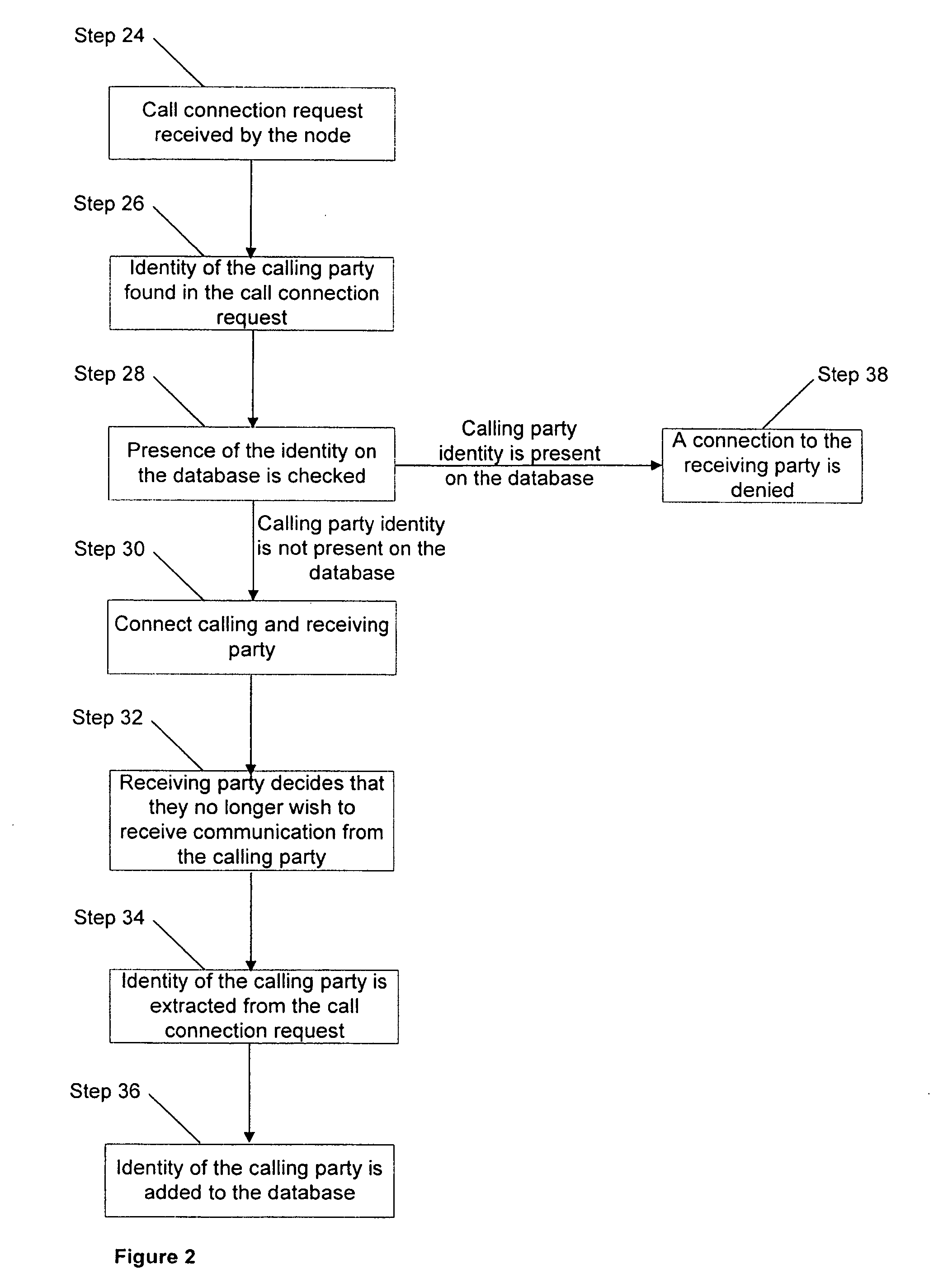 Preventing connections from calling terminals