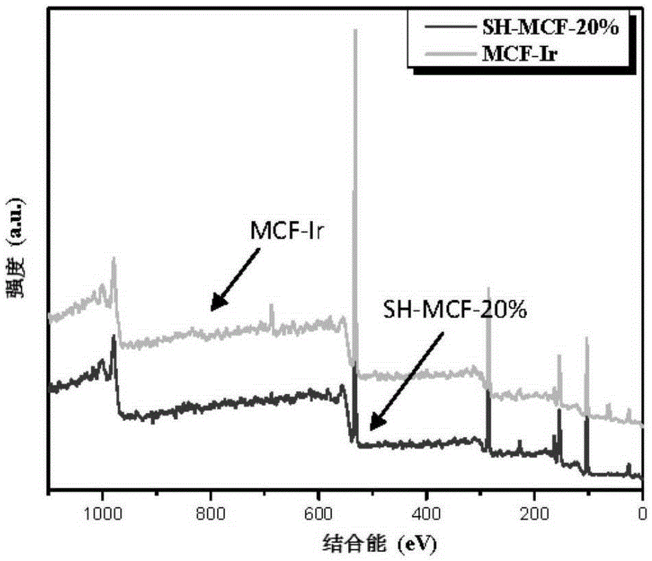 Meso-porous iridium pyridine heterogeneous catalyst, and preparation method and application thereof