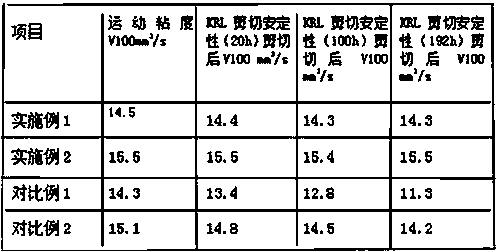 Special oil for 75W-90 viscosity grade vehicle gear, and preparation method thereof