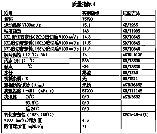 Special oil for 75W-90 viscosity grade vehicle gear, and preparation method thereof