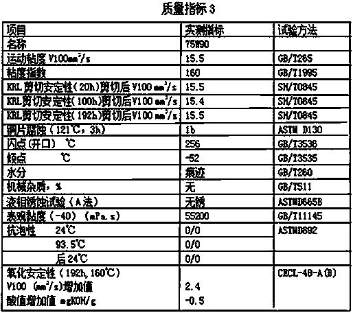 Special oil for 75W-90 viscosity grade vehicle gear, and preparation method thereof