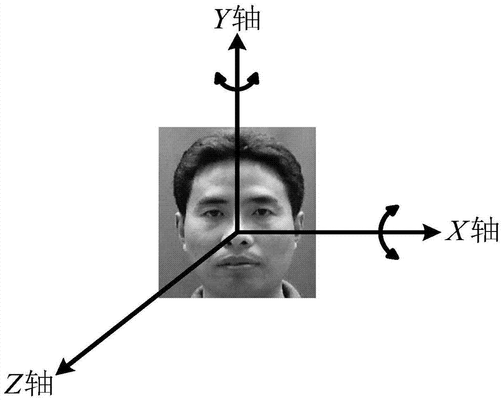 A multi-pose face recognition method based on mb‑lbp features and face energy maps