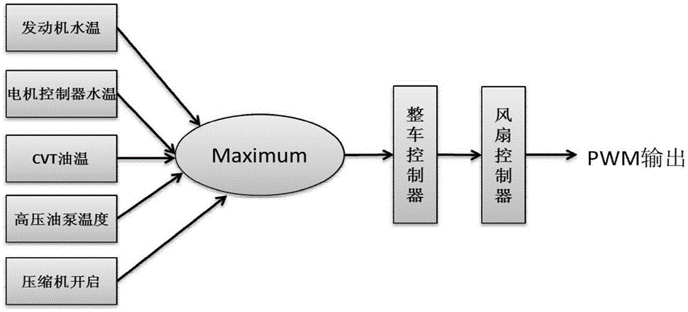 Control method of heat management system of hybrid electric vehicle