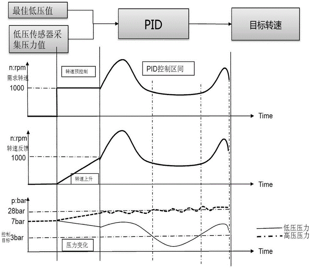 Control method of heat management system of hybrid electric vehicle