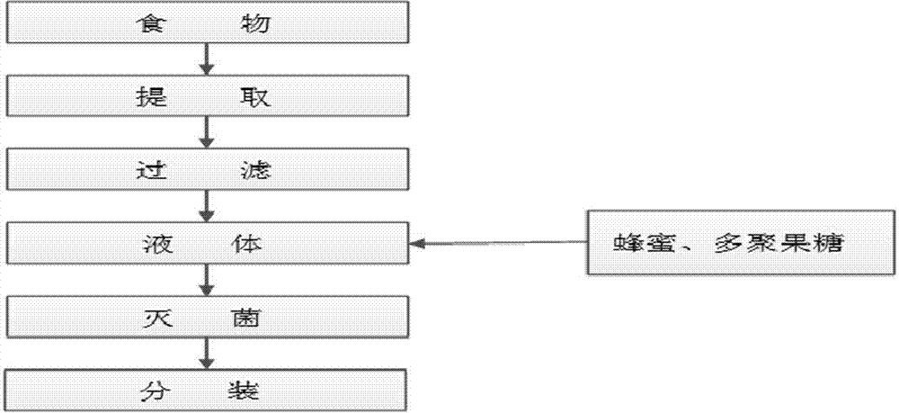 A composition with a laxative function and a preparation method, a formulation and an application thereof