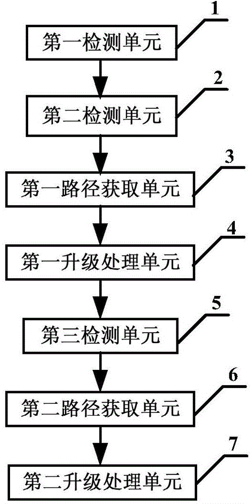 Smart television software upgrading method and system