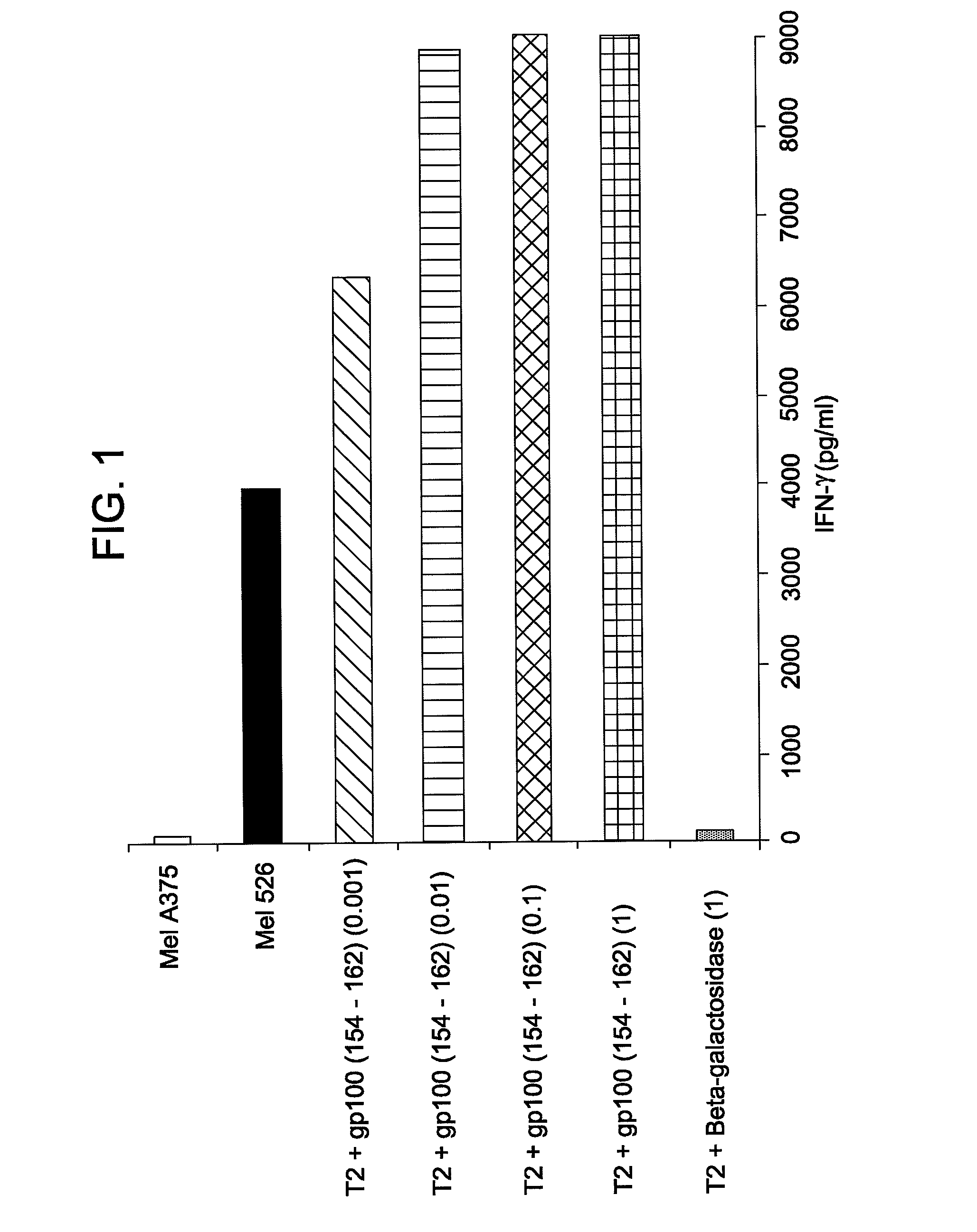 GP100-specific T cell receptors and related materials and methods of use