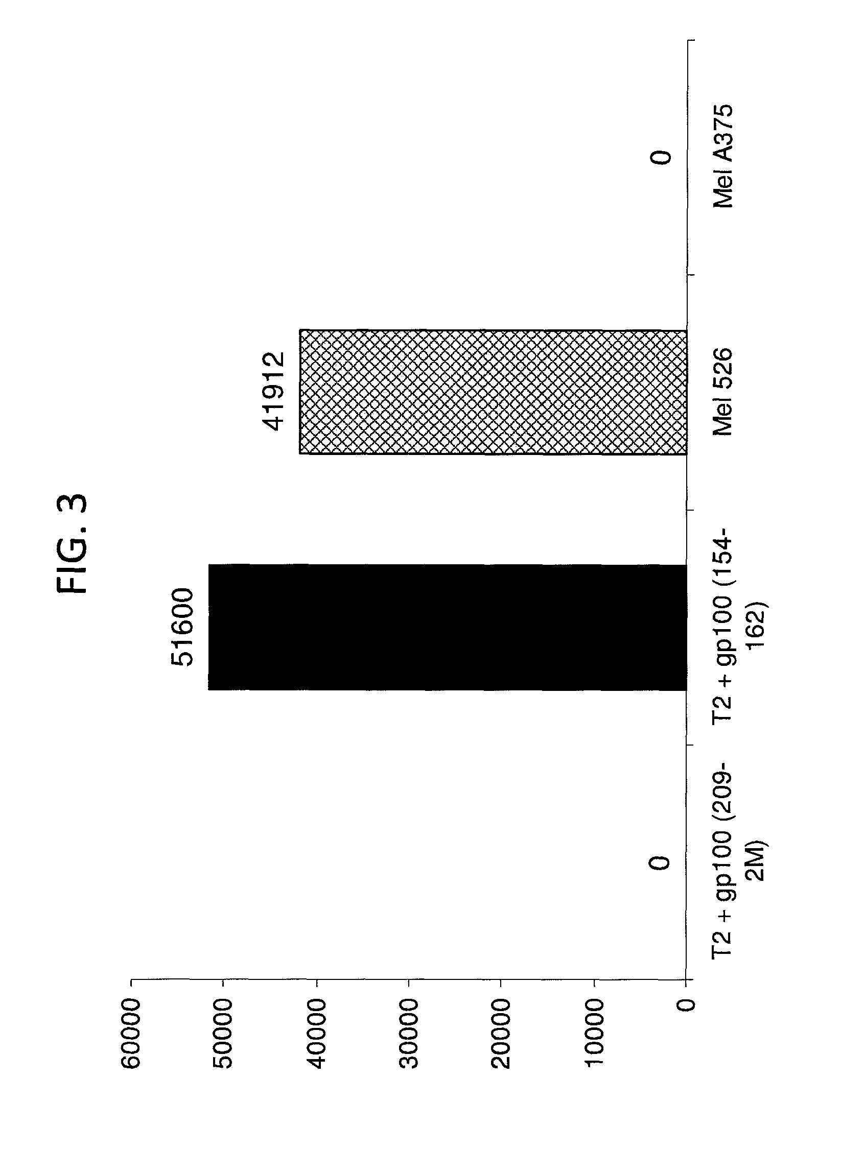 GP100-specific T cell receptors and related materials and methods of use