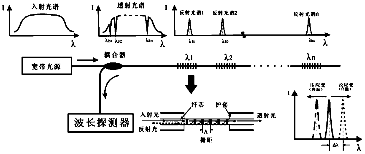 Method for detecting tubular pile driven in soil layer by FBG-BOTDA (Fiber Bragg Gratting-Brillouin Optical TimeDomain Analysis) joint sensors