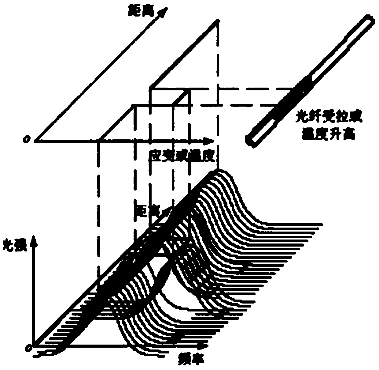 Method for detecting tubular pile driven in soil layer by FBG-BOTDA (Fiber Bragg Gratting-Brillouin Optical TimeDomain Analysis) joint sensors