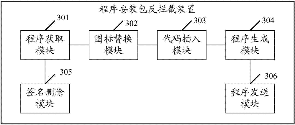 Anti-interception method and device for program installation package