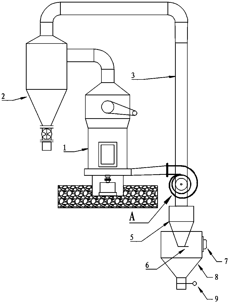 A simple Raymond mill device that is easy to disassemble the fan