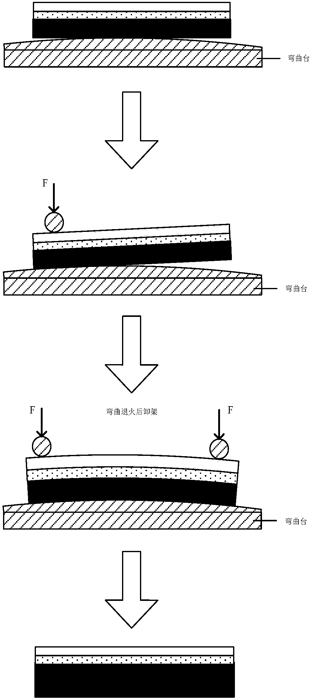Fabrication method of wafer-level uniaxial strain geoi based on silicon nitride stress film and scale effect