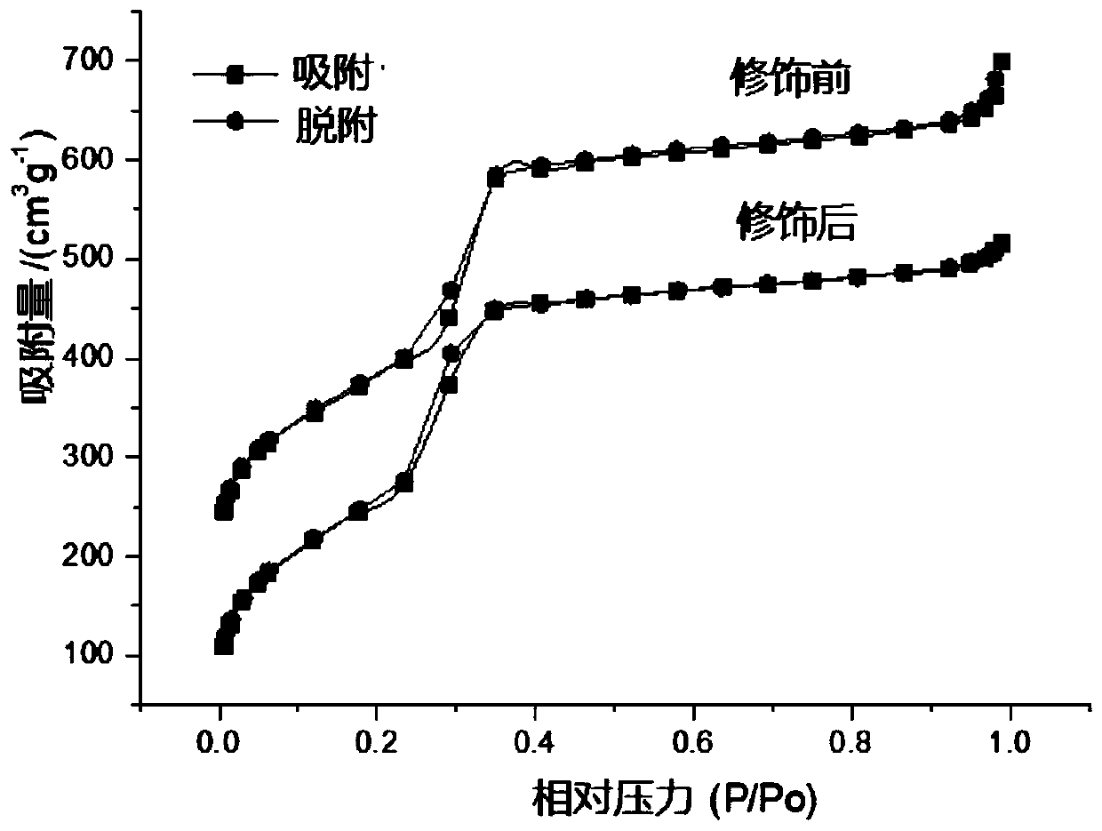 Method for preparing reinforced and toughened stimuli-responsive flexible packaging anti-oxidation composite film