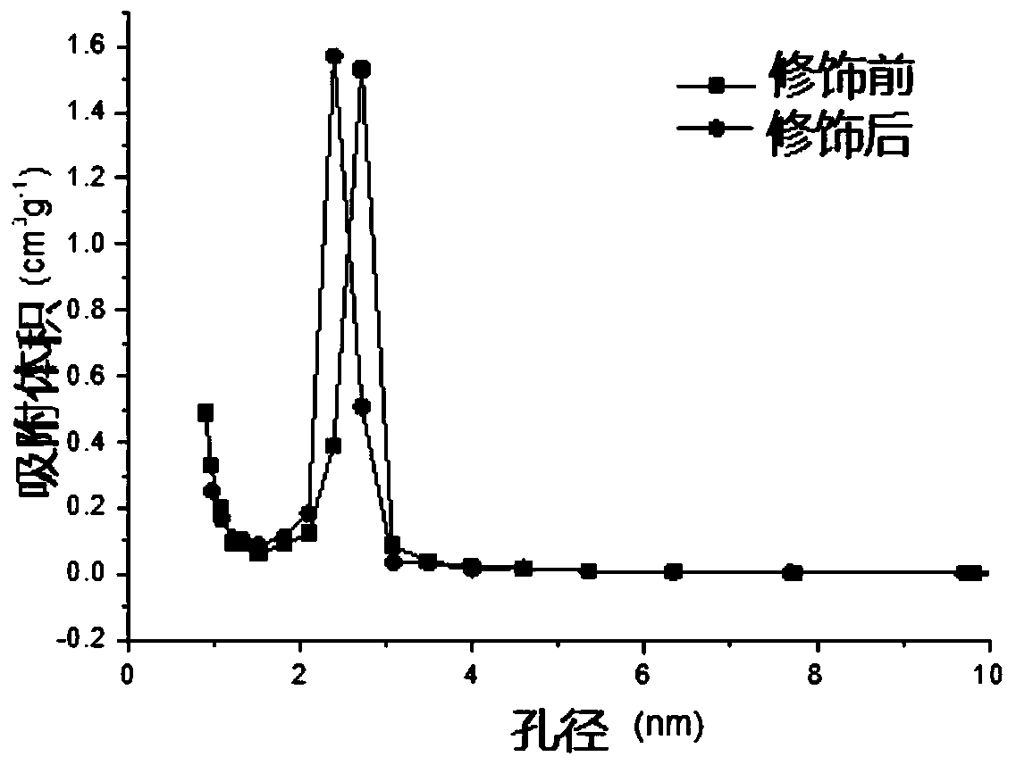 Method for preparing reinforced and toughened stimuli-responsive flexible packaging anti-oxidation composite film