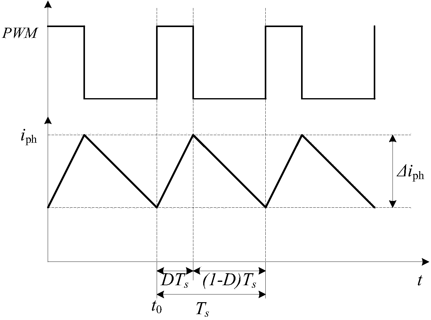 Brushless direct-current generator controllable rectification method