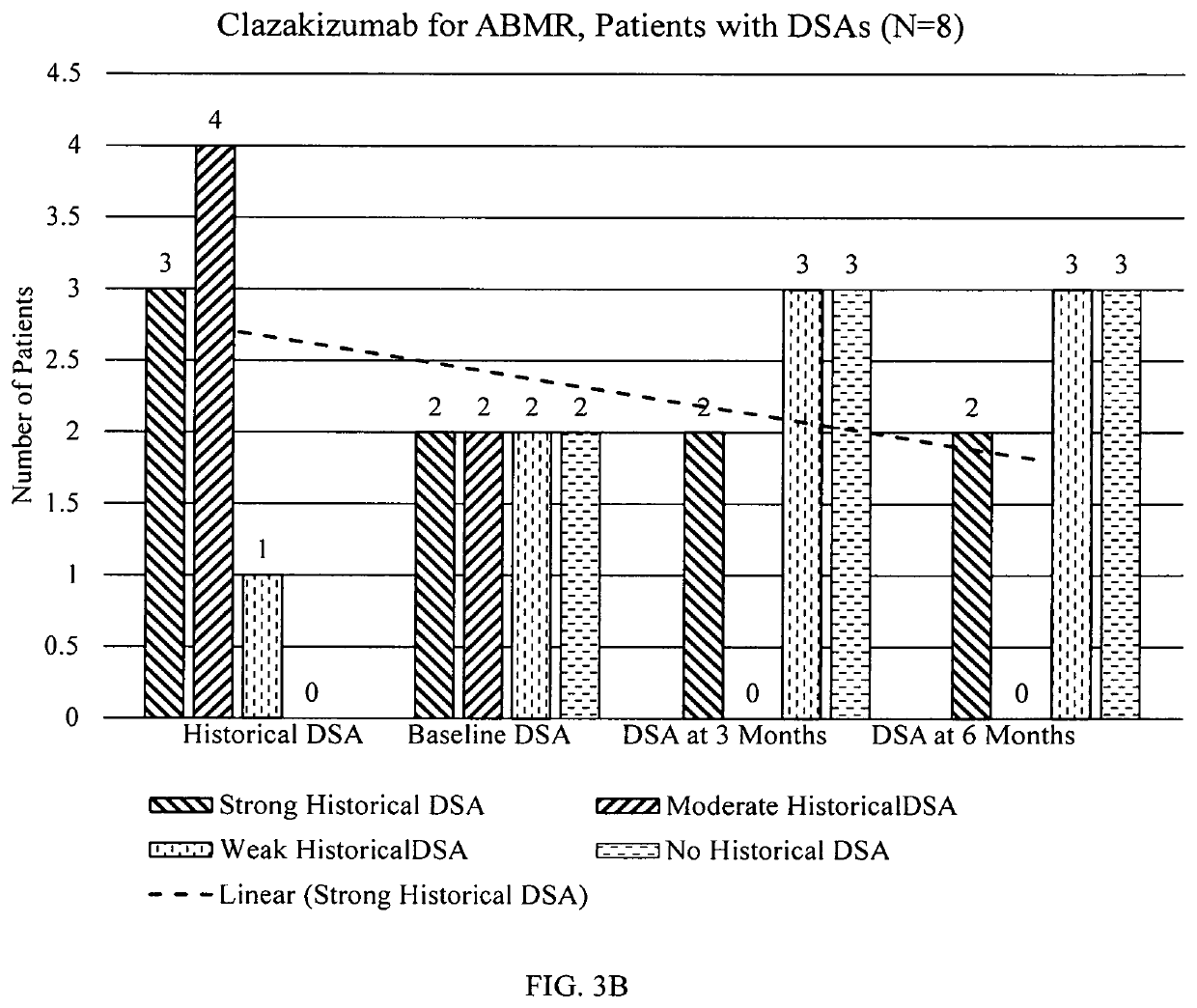 Clazakizumab in the treatment of chronic antibody-mediated rejection of organ transplant