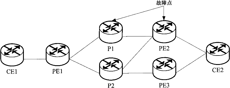 Routing convergence method, provider edge devices and virtual private network system