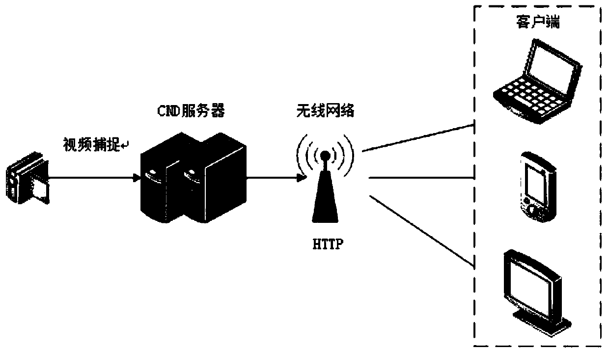 An Adaptive Transmission Algorithm Based on Pi Controlled Streaming Media