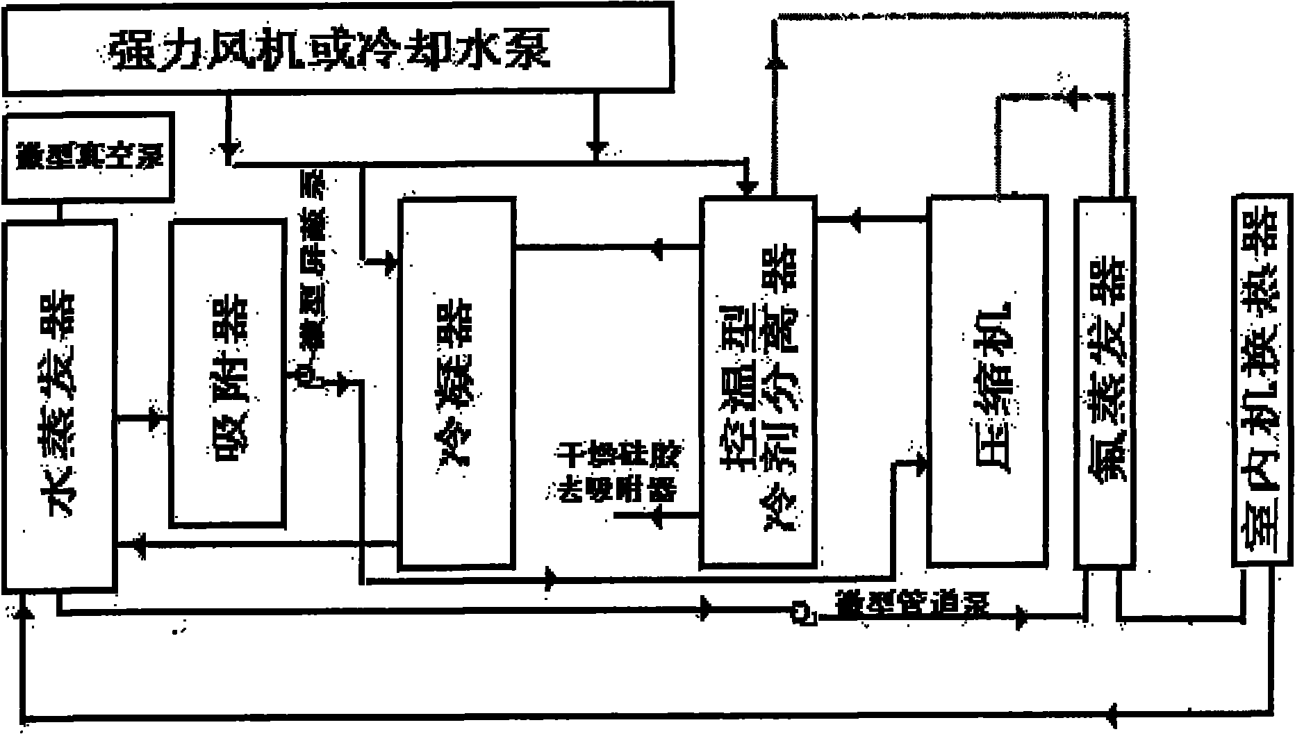 Dual-compression air conditioner and dual-compression refrigeration process thereof